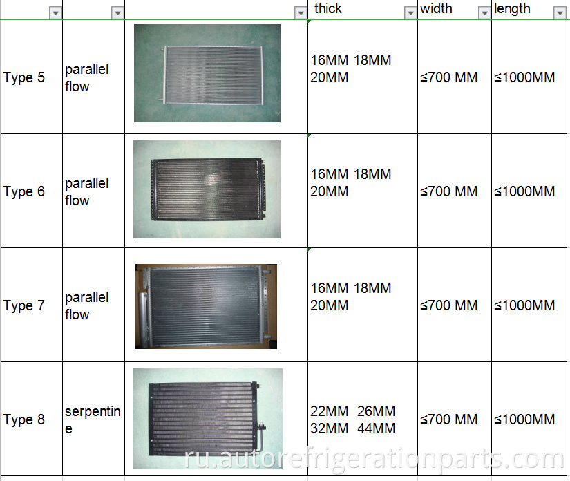 Universal Auto Air Conditioning Condenser